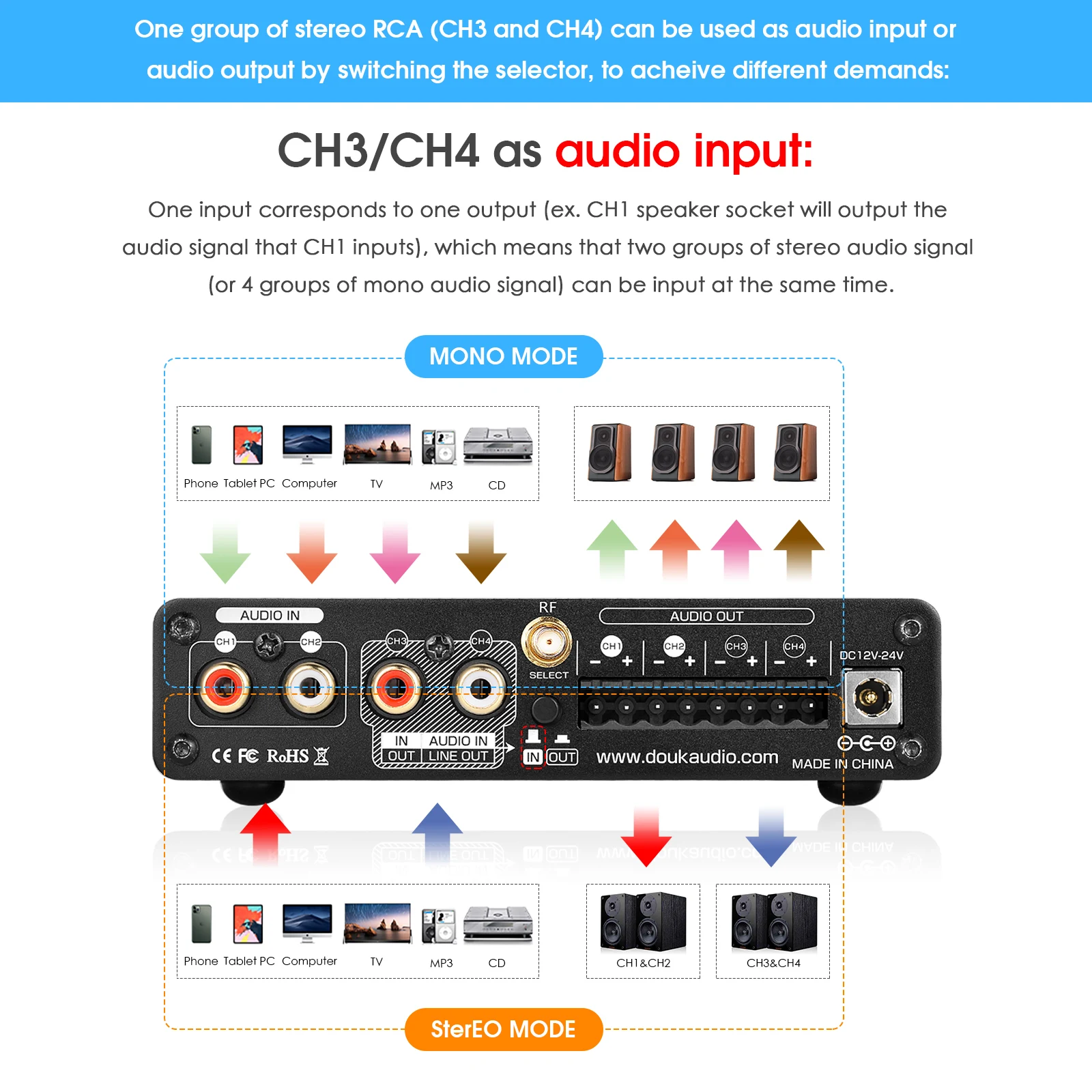 Nobsound HiFi Stereo Bluetooth - Home Cinema Receiver 评论和价格