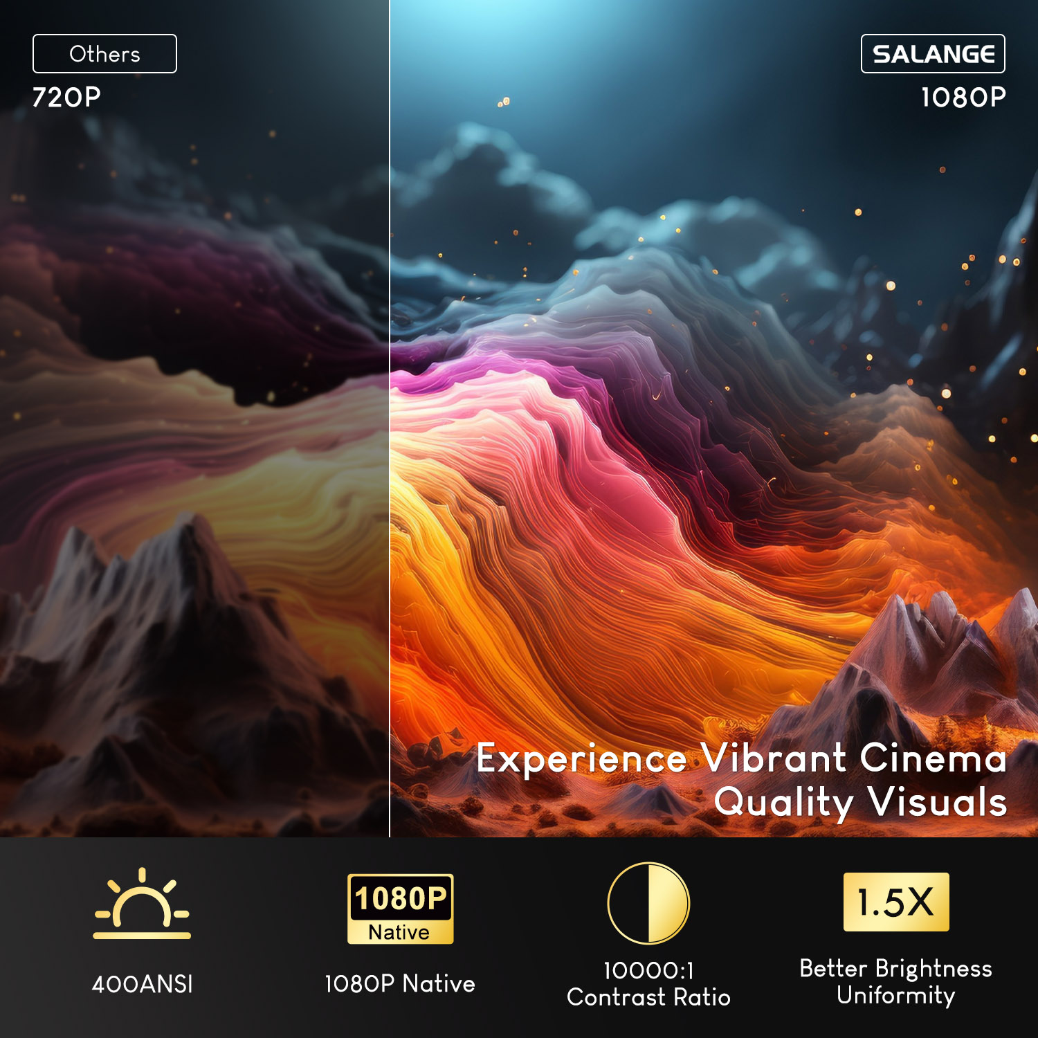 Salange Netflix Projector P92M - Netflix Home Cinema 评论和价格