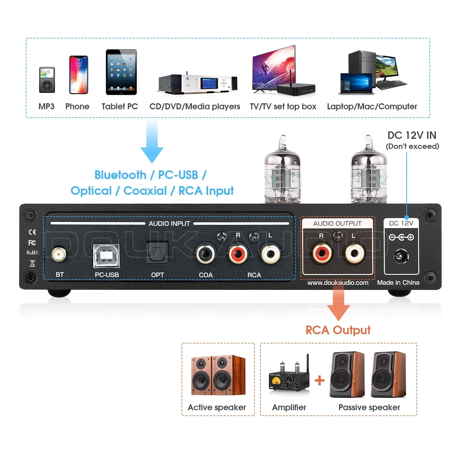 Douk Audio HiFi JAN5654 Tube P - Home Cinema Receiver 评论和价格