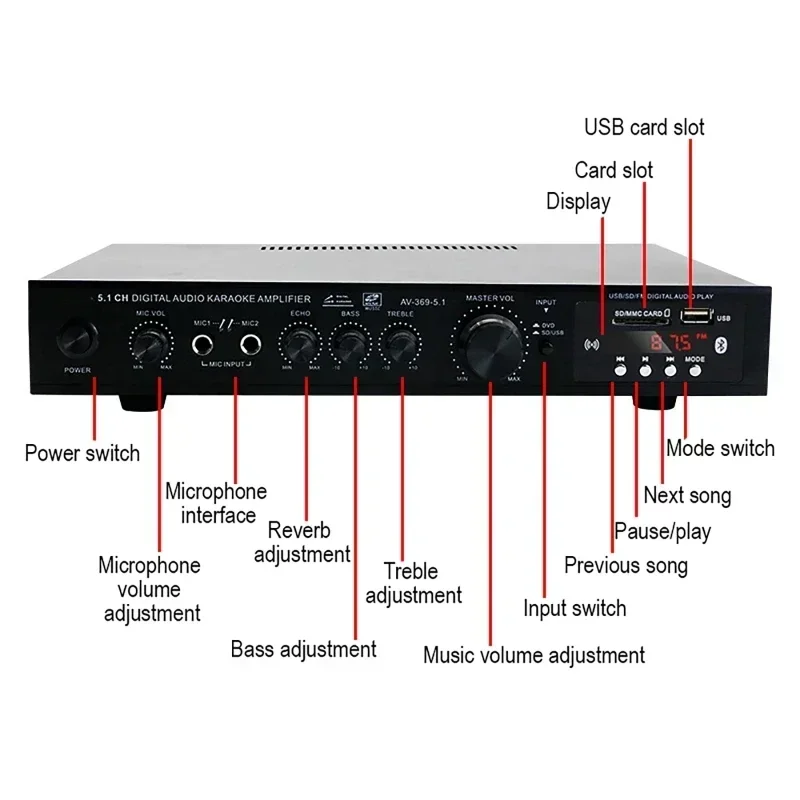 AV-369BT Bluetooth 5.1 Sound S - Home Cinema Receiver 评论和价格