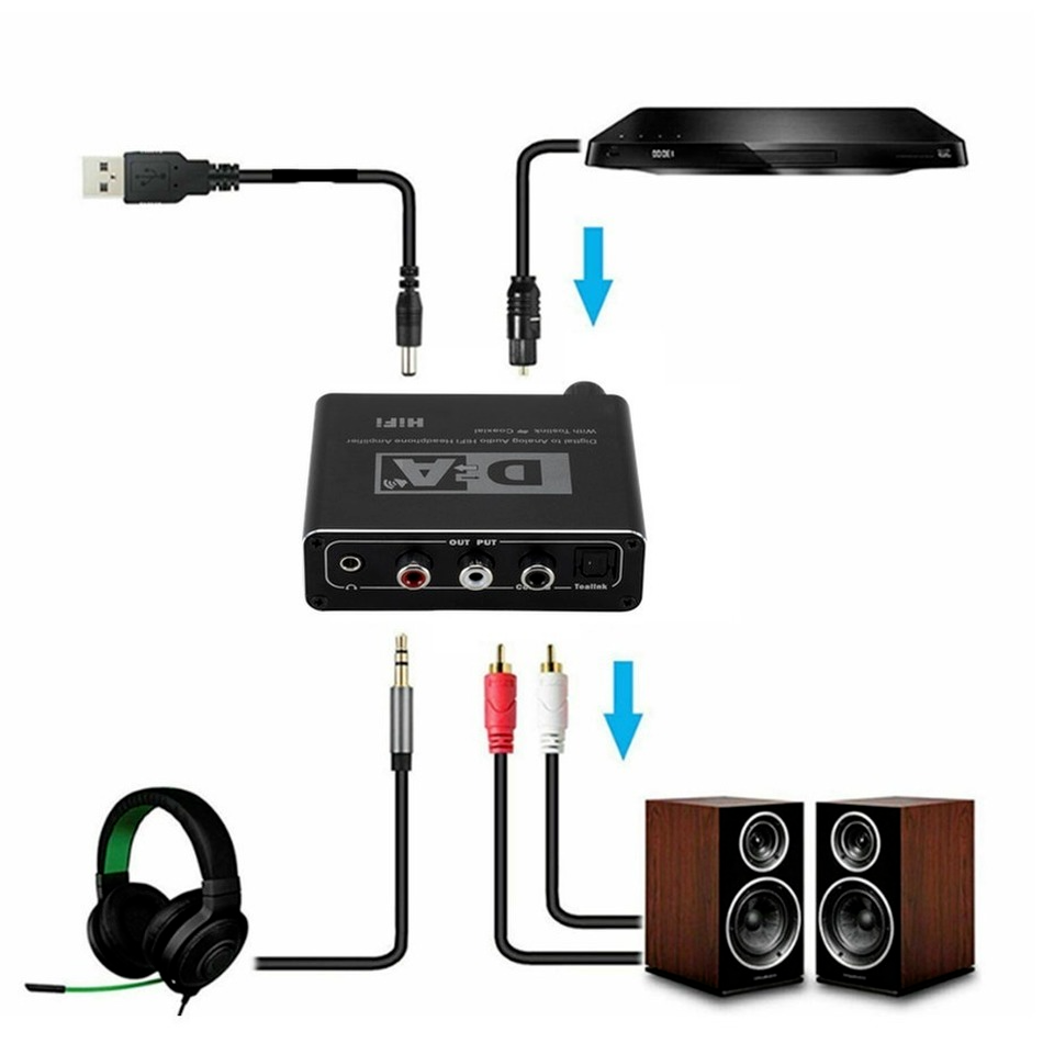 HIFI DAC Amp Digital To Analog - Home Cinema Hifi 评论和价格
