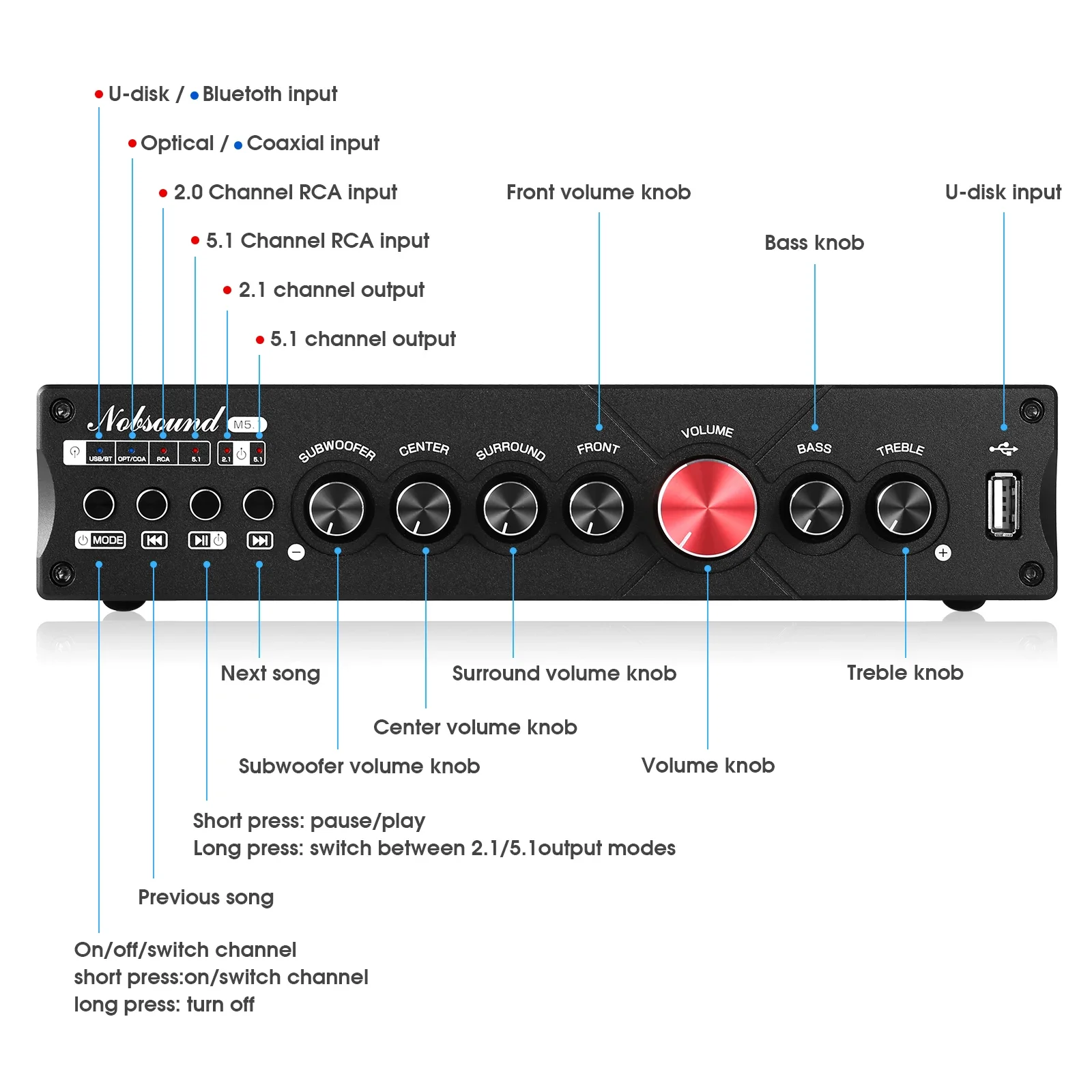 Douk Audio 5.1 Channel Digital - Home Cinema Receiver 评论和价格