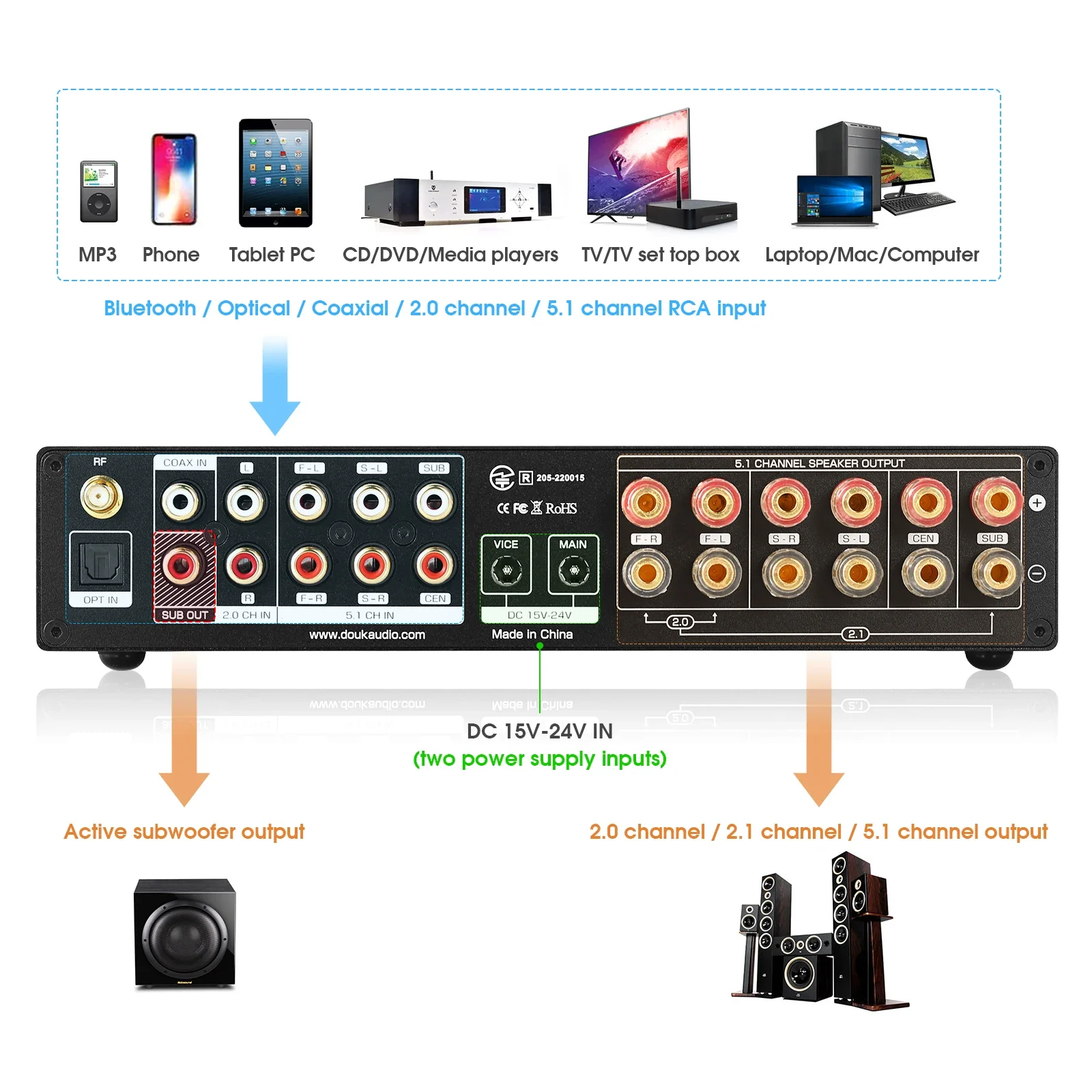Douk Audio 5.1 Channel Digital - Home Cinema Receiver 评论和价格