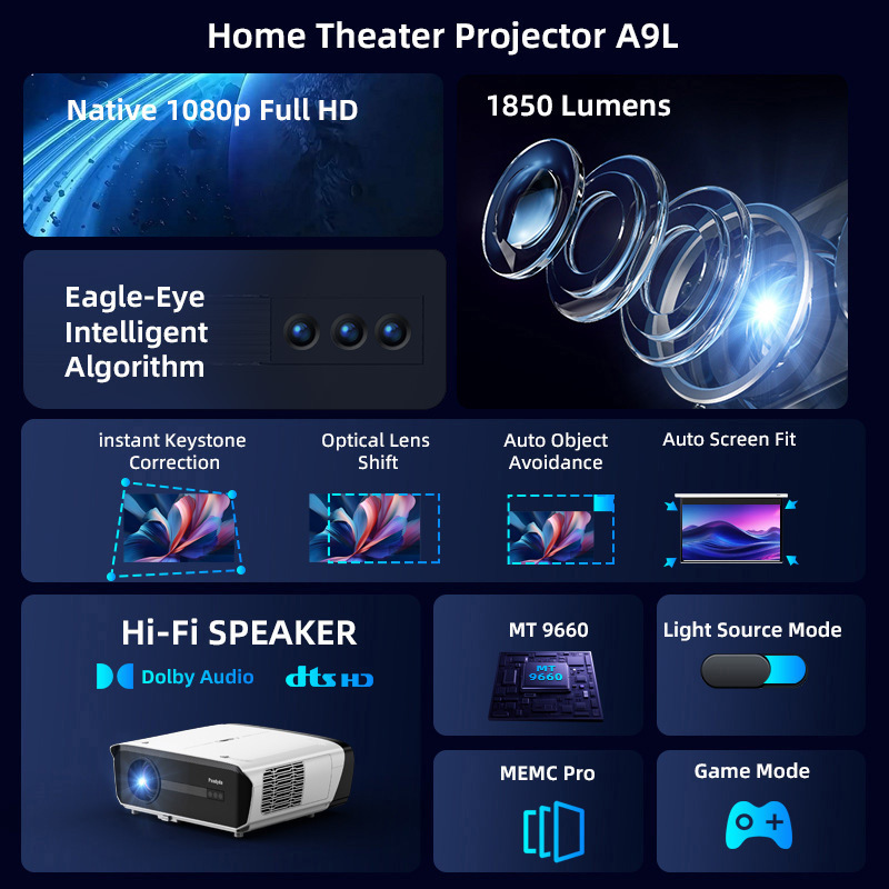 Native 1080P 1850ANSI Beam Por - Netflix Home Cinema 评论和价格