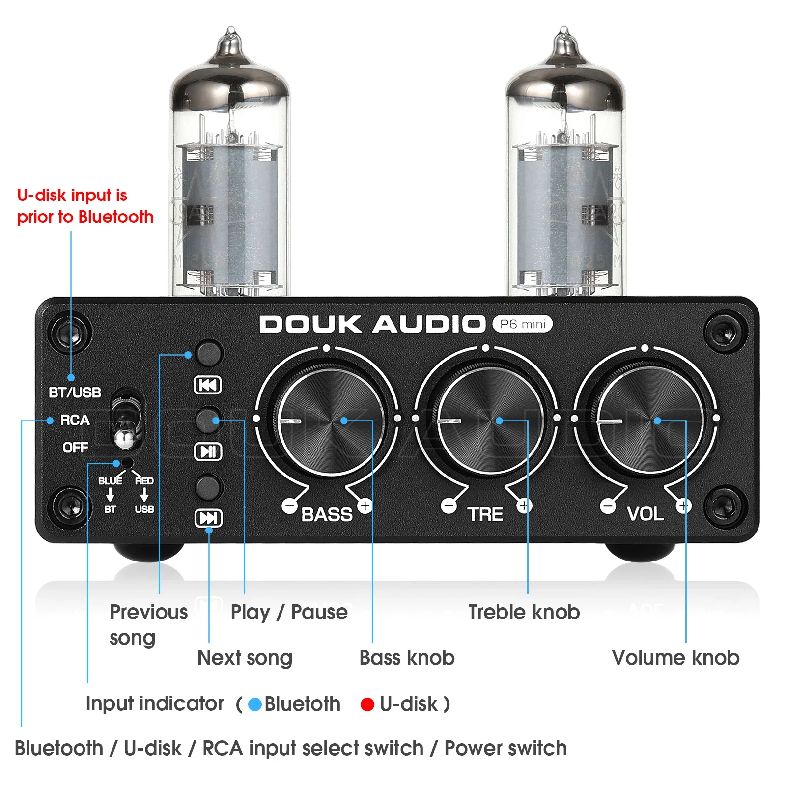 Douk Audio HiFi Bluetooth 5.0  - Home Cinema Receiver 评论和价格