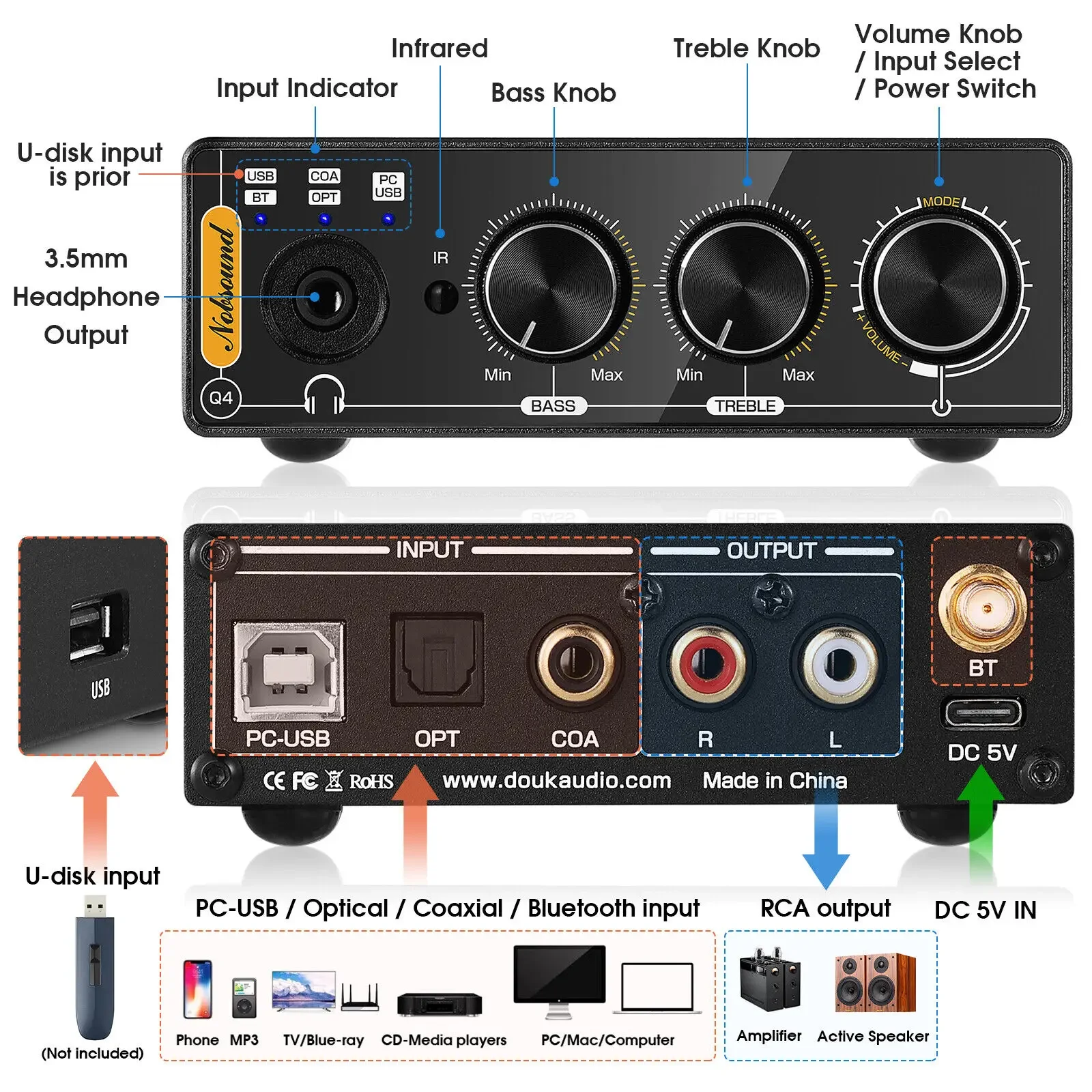 Nobsound Q4 Mini Ddigital to A - Home Cinema Receiver 评论和价格